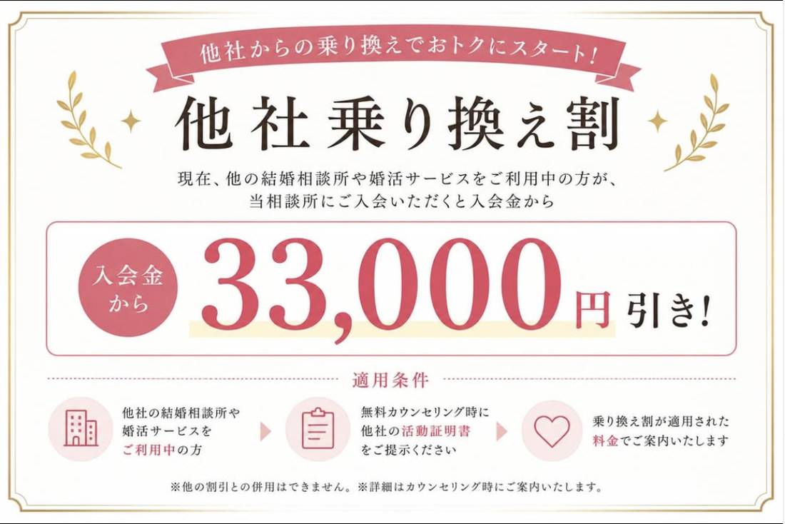 他社乗り換え割 入会金から33,000円引き